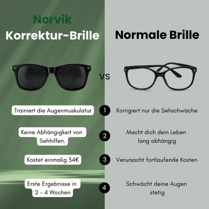 Norvik Korrekturbrille